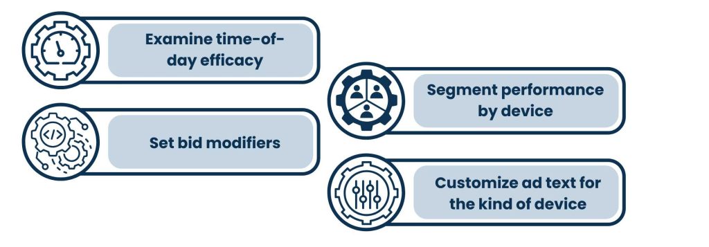 Device-Level Targeting and Ad Scheduling